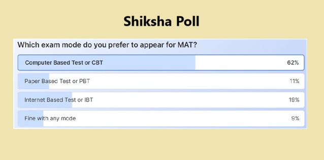 MAT exam poll