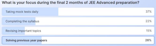  JEE Advanced Preparation Strategy for 2 Months