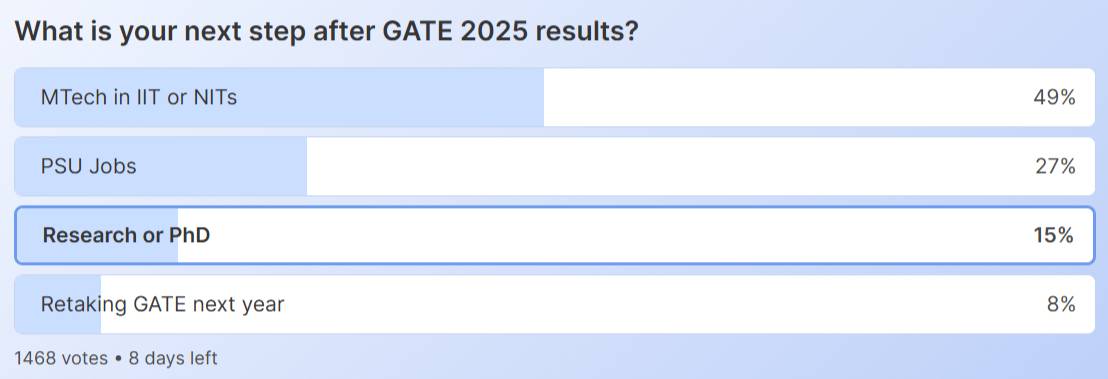 GATE 2025 Topper Score Analysis