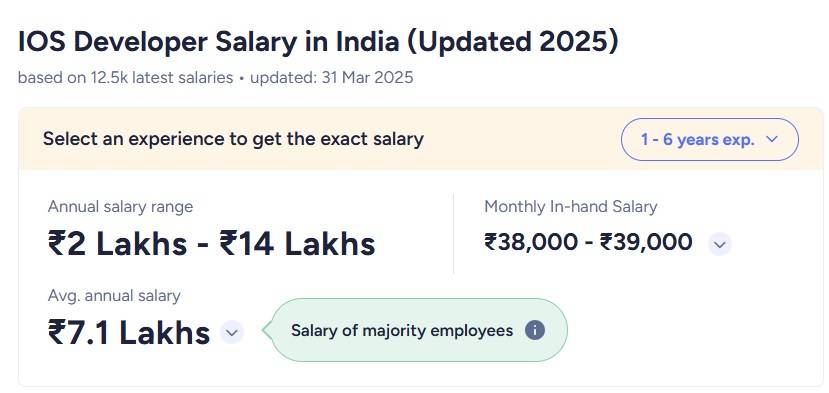 IOS Developer Salary in India
