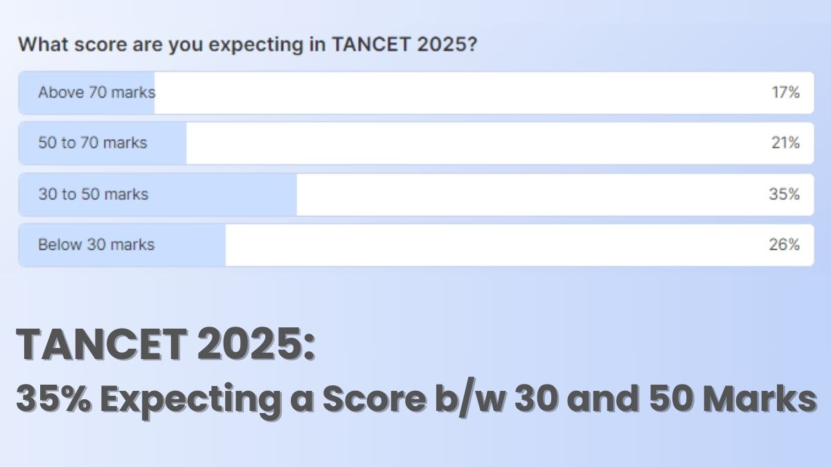 TANCET 2025 Answer Key Today