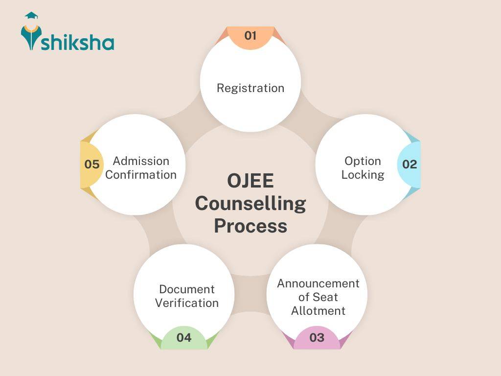 OJEE counselling process