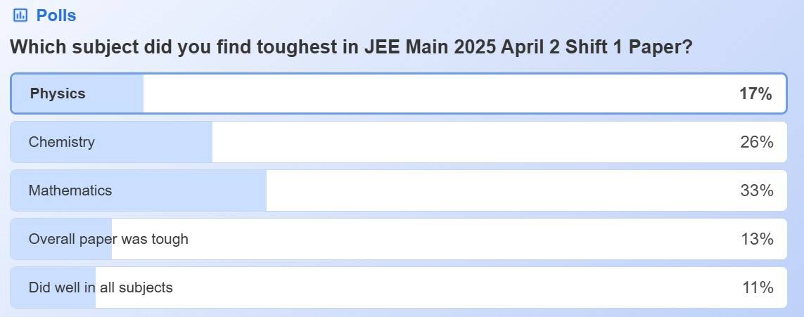 JEE-Main-2-April-shift-1-exam-analysis
