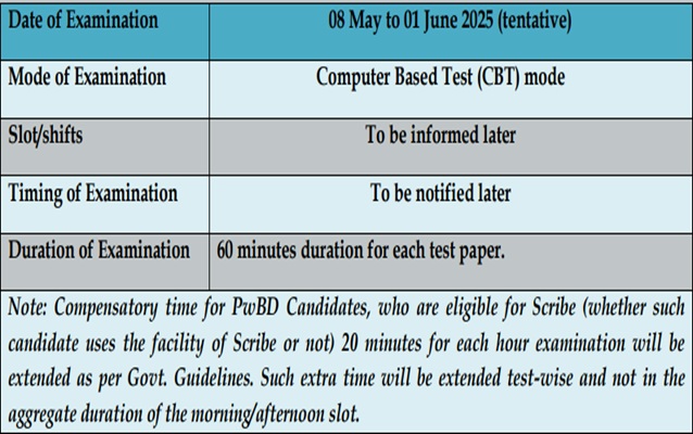 CUET 2025 Schedule