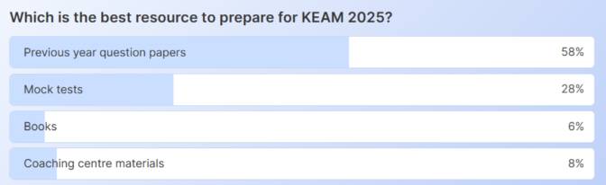 KEAM 2025 best preparation resource
