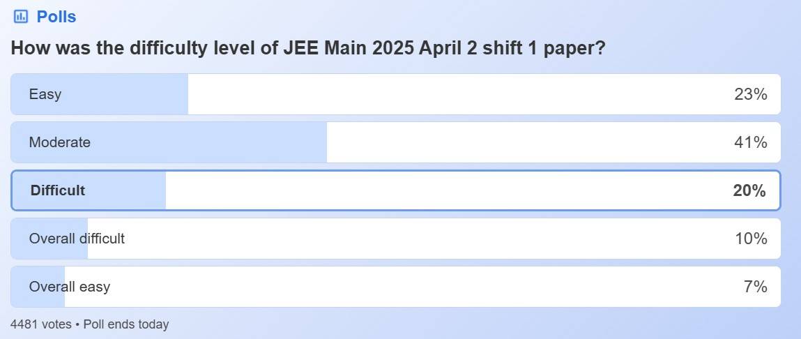 JEE-Main-2025-April-2-Shift-1-Poll