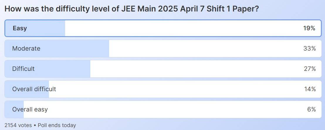 jee-main-2025-april-7-poll