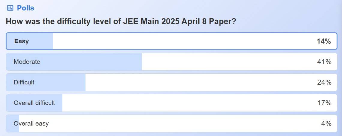 jee-main-2025-april-8-poll