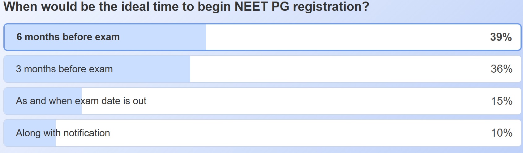 NEET PG Registration