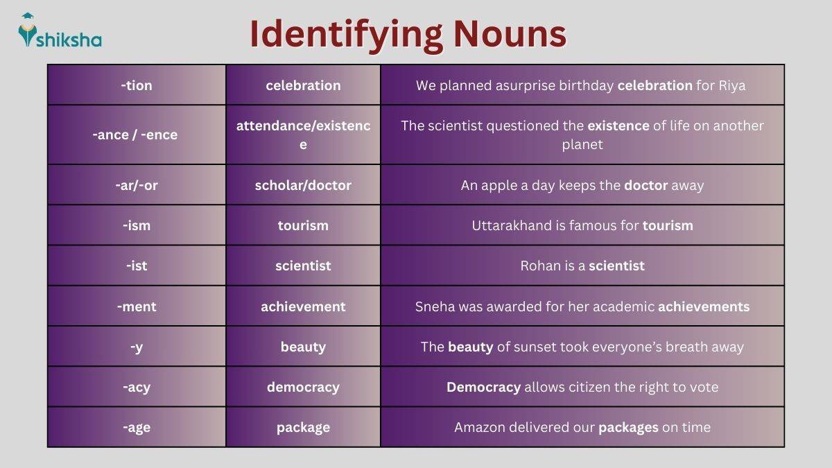 Identifying Nouns