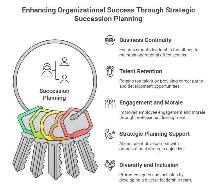 Importance of Succession Planning