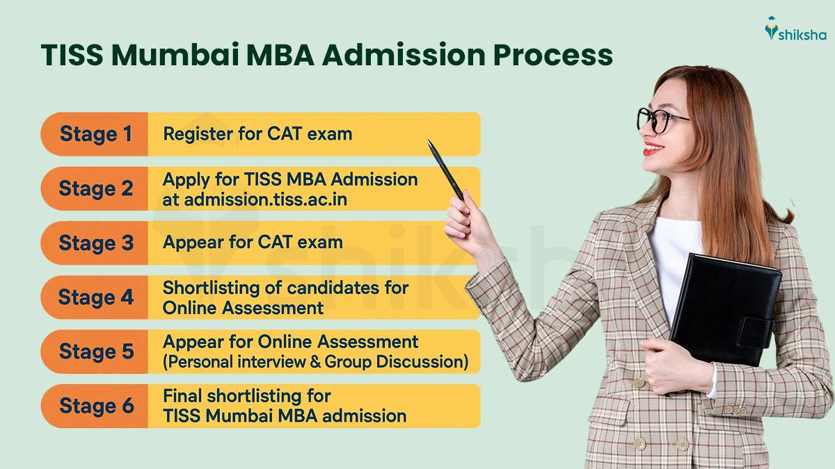 TISS Mumbai MBA Admission Process