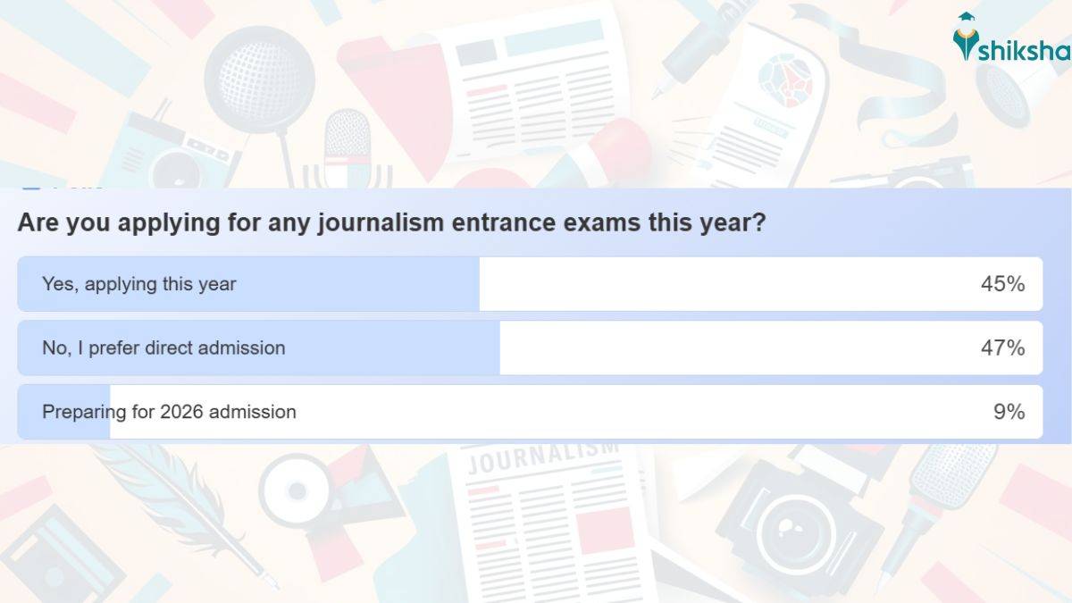Journalism Admissions: Shiksha Poll