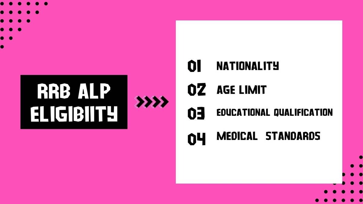 RRB ALP Eligibility Criteria