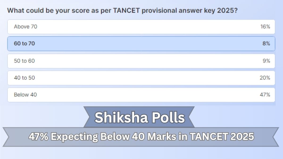 TANCET 2025 Results