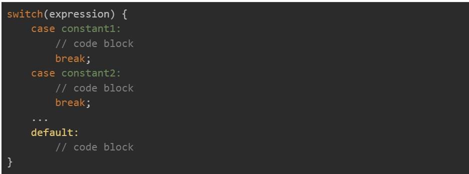 Syntax of Switch in C