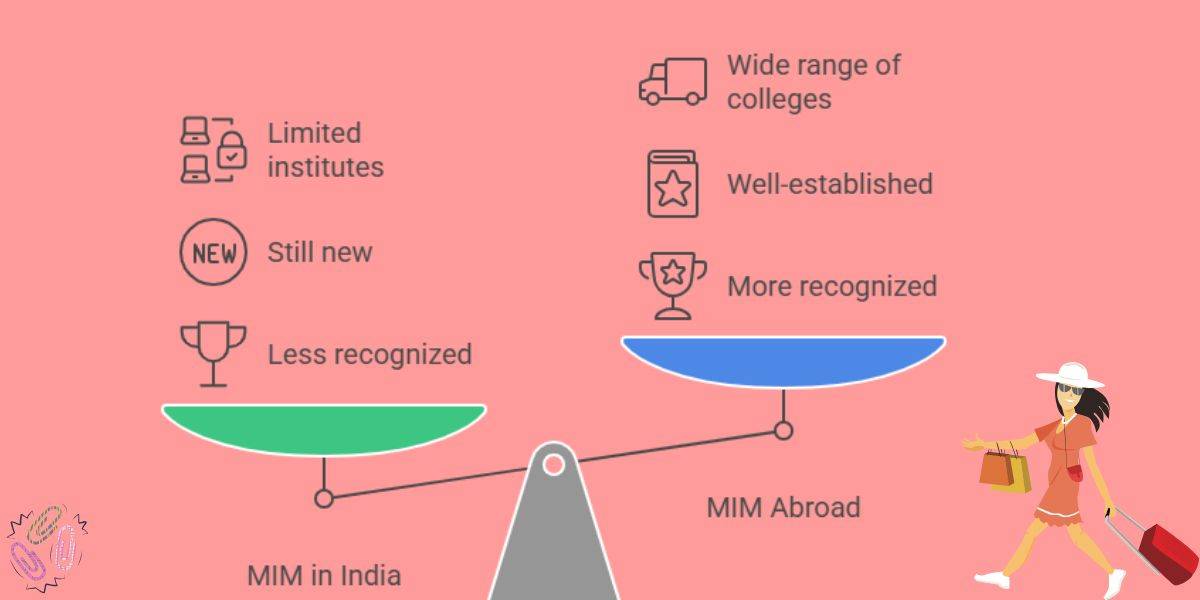 MIM abroad vs MIM India