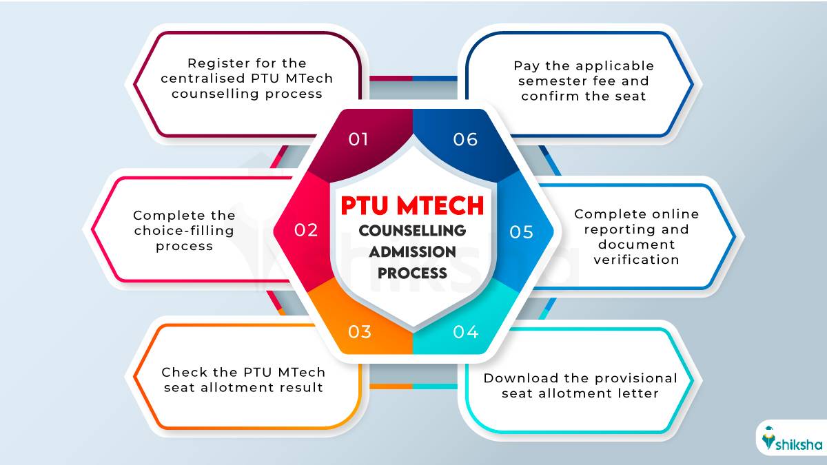 PTU BTech counselling admission process 2025