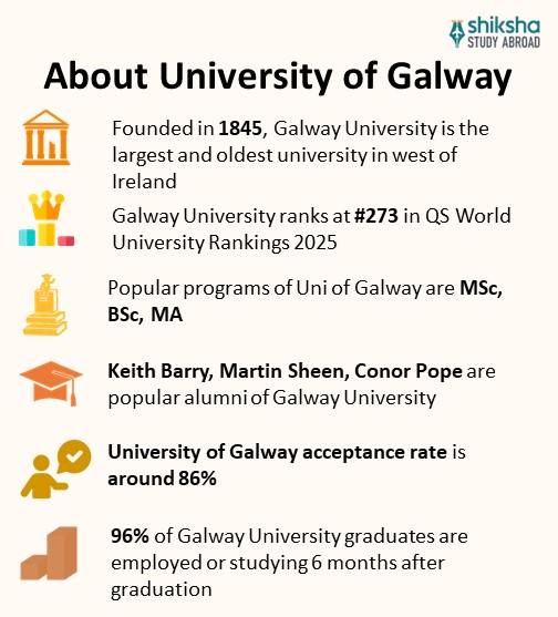 University of Galway