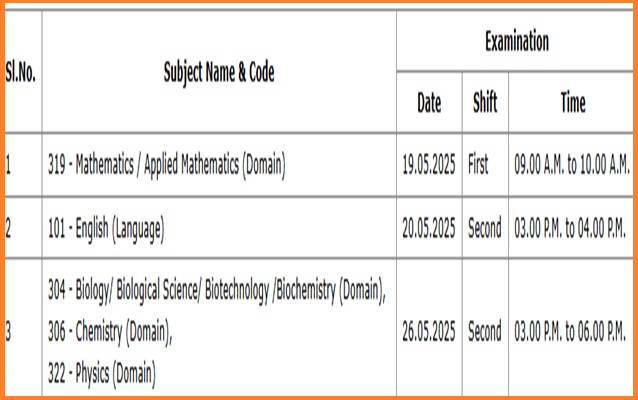 CUET Science Date Sheet 2025