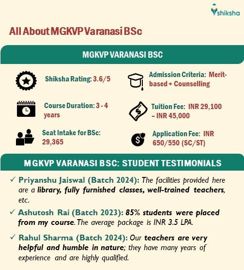 All about MGKVP BSc: Fees, Seats, Admission Criteria, etc.