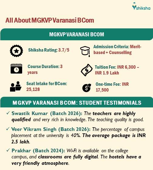 All About MGKVP Varanasi BCom: Fees, Seats, Student Reviews, etc.