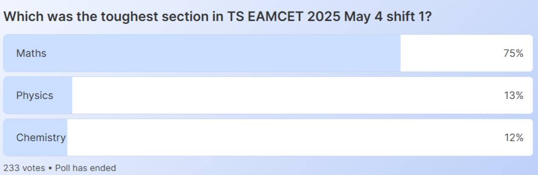 TS EAMCET 2025 Paper Analysis: What cutoff can be expected?