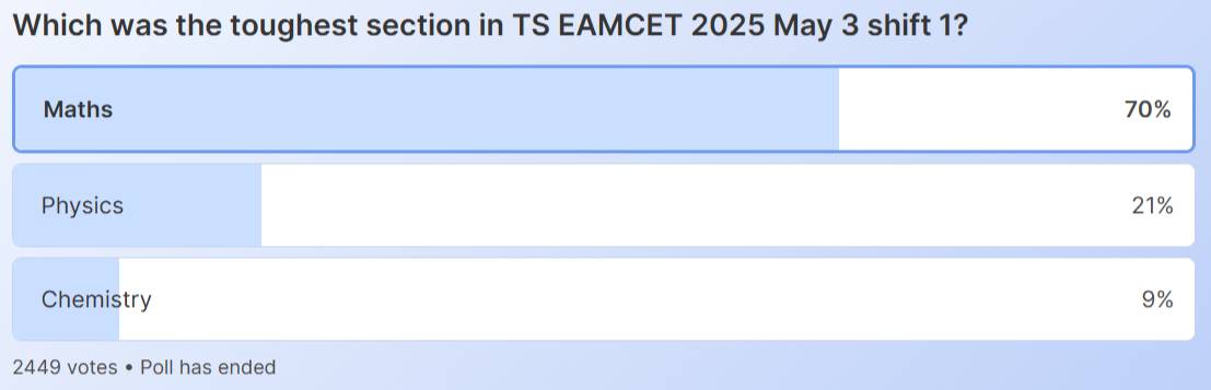 TS EAMCET 2025 Paper Analysis: Expected cutoff