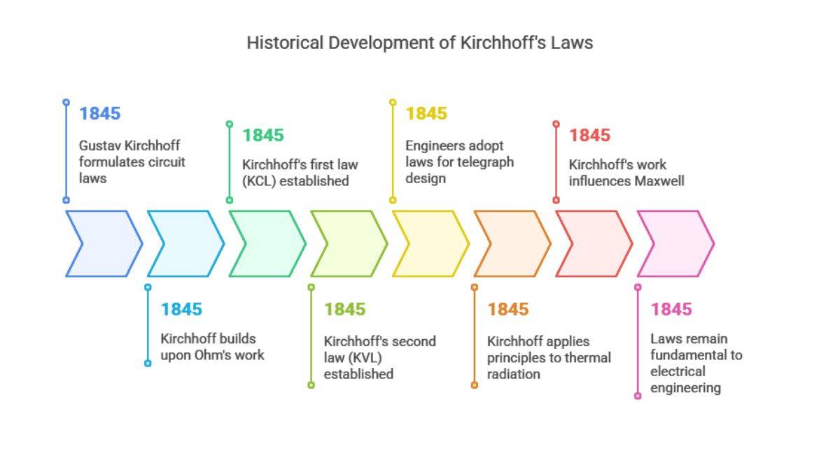 historical importance of kirchhoff's laws