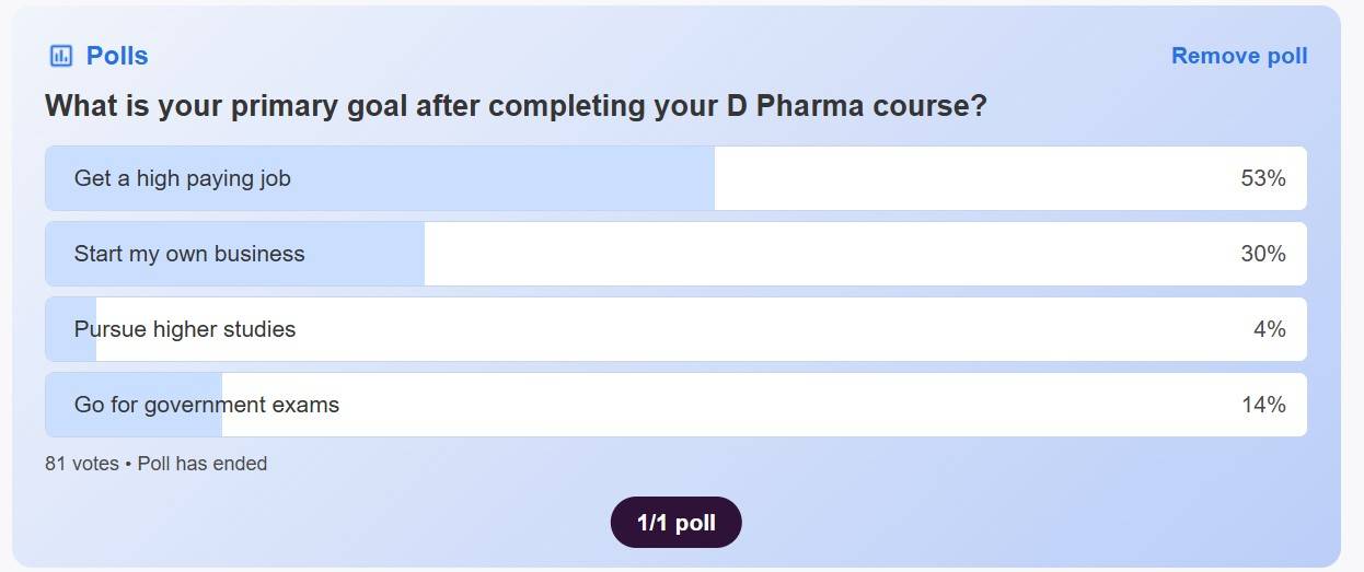 D Pharma Jobs, D Pharma Job opportunities, D Pharma Career, D Pharma Career Opportunities, D Pharma Job Options, D Pharma Salary