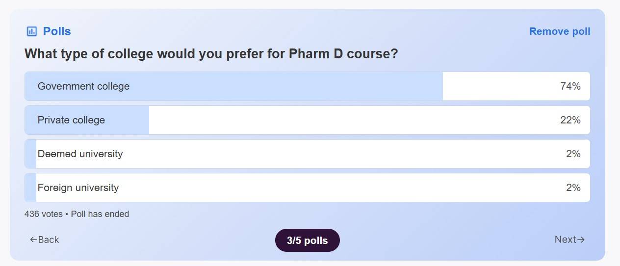 Pharm D Colleges, Pharm D Best Colleges, Pharm D Government Colleges, Pharm D Private Colleges, Pharm D Colleges in India 
