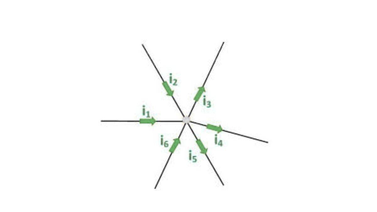 Kirchhoff's Current Law Diagram