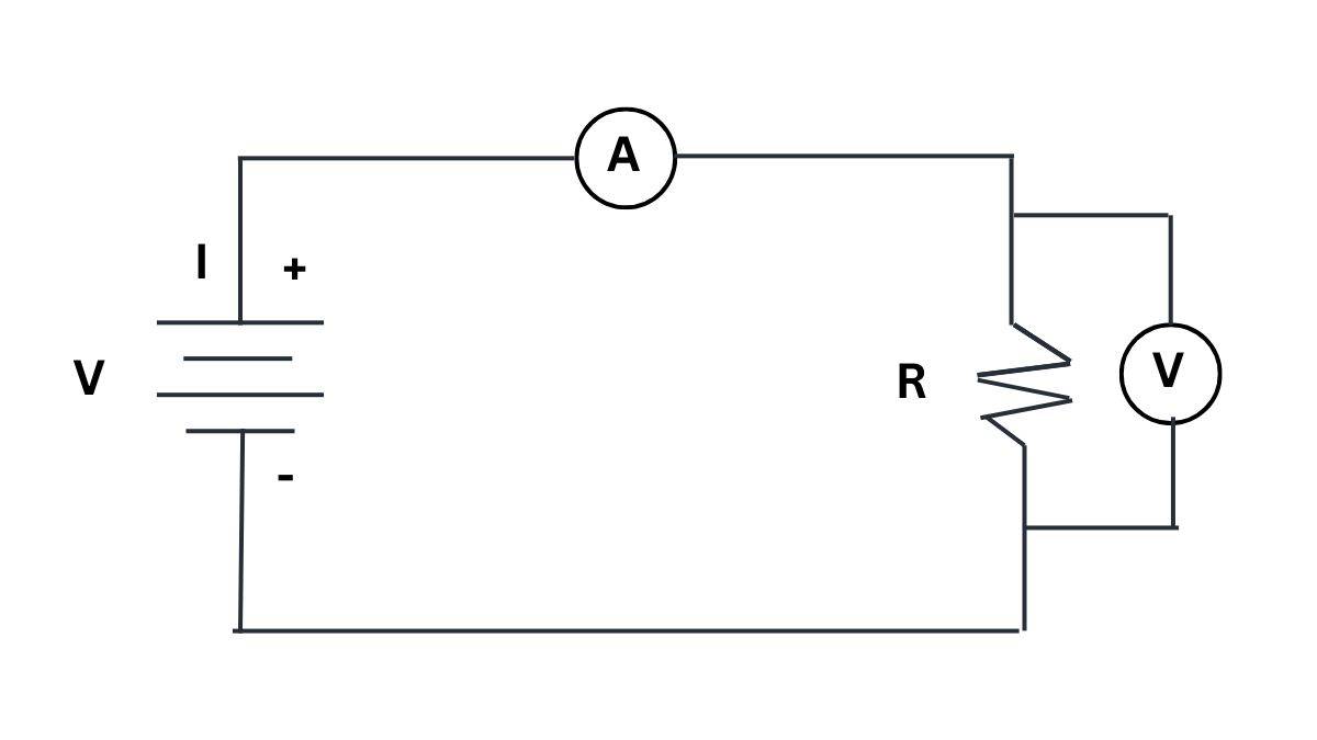 Ohm's law diagram