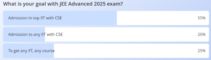 JEE Advanced 2025
