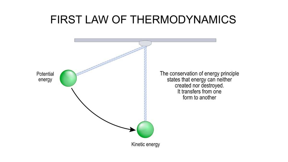 First Law of Thermodynamics