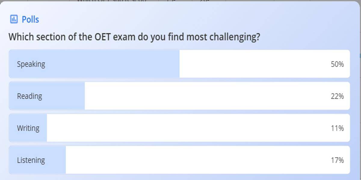 OET Shiksha Poll 