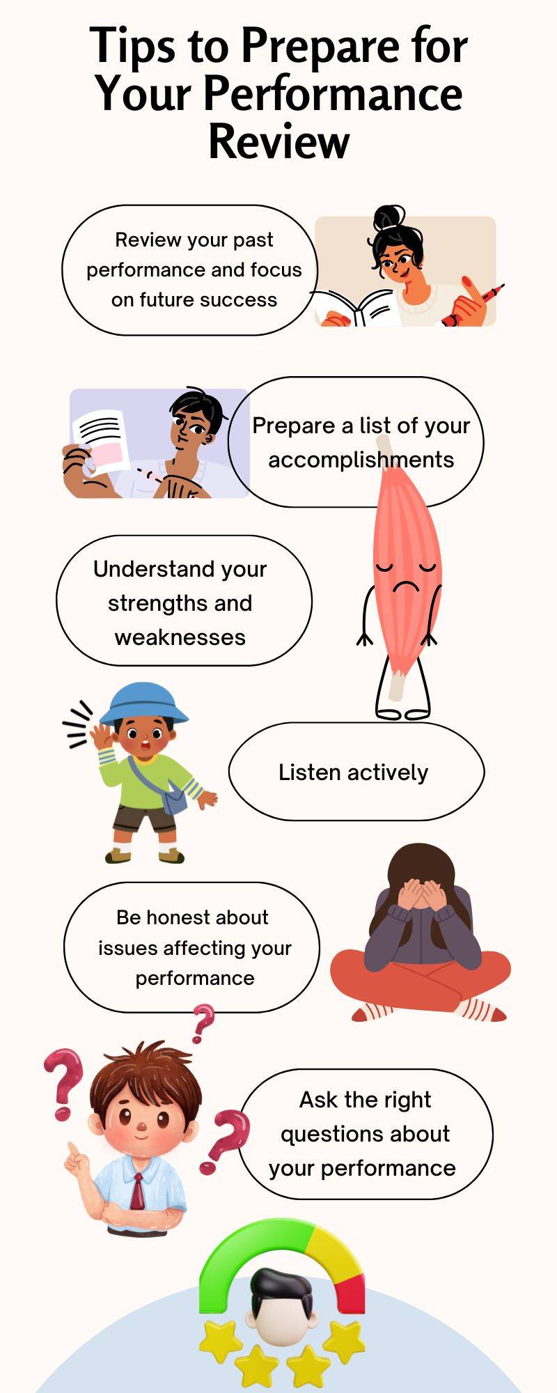 Tips to Prepare for Your Performance Review