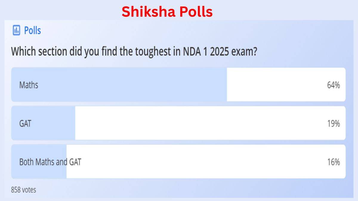 NDA 1 Analysis 2025: Difficulty Level as Per Shiksha Polls