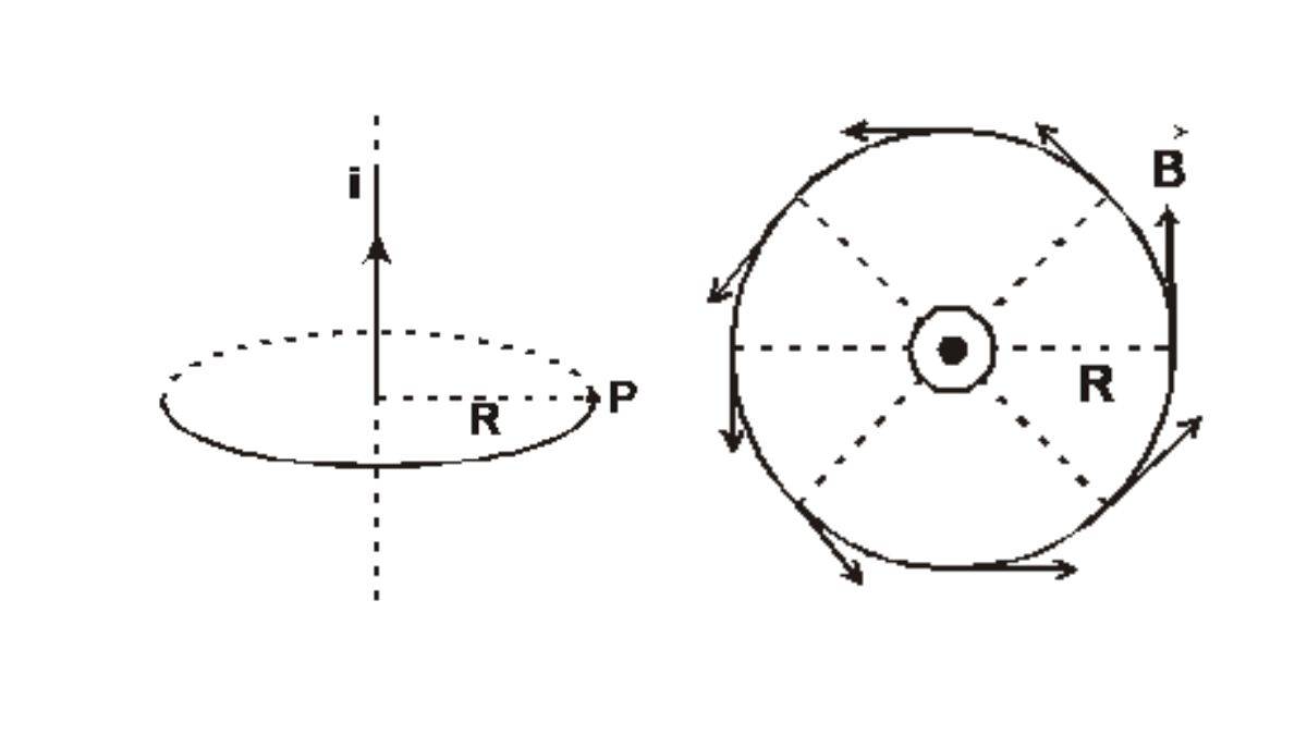 ampere's circuital law