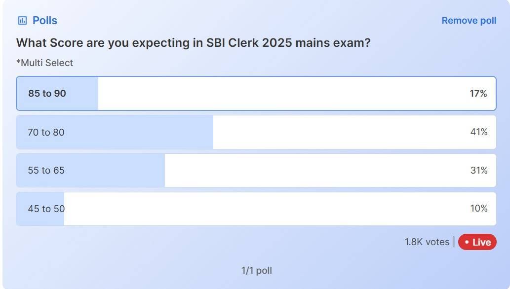 SBI Clerk Mains Expected Score