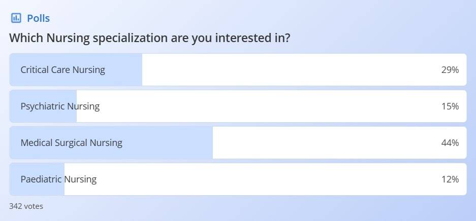Nursing Specializations