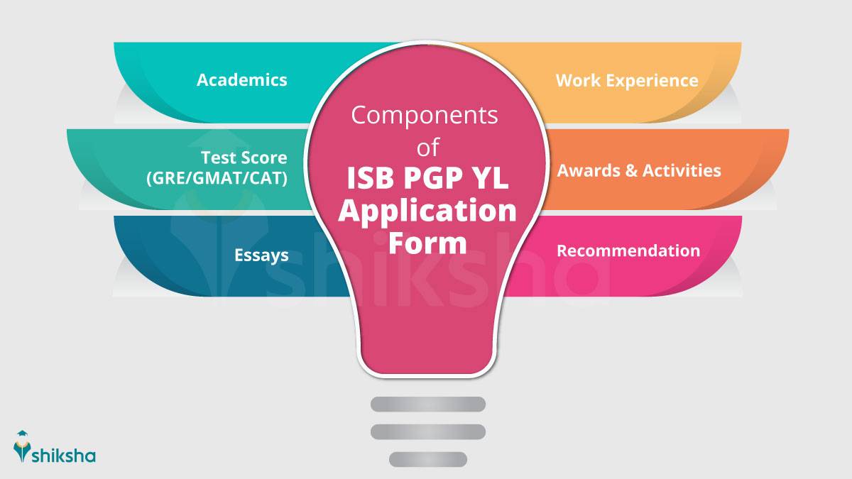 Components of IBS PGP Application Form