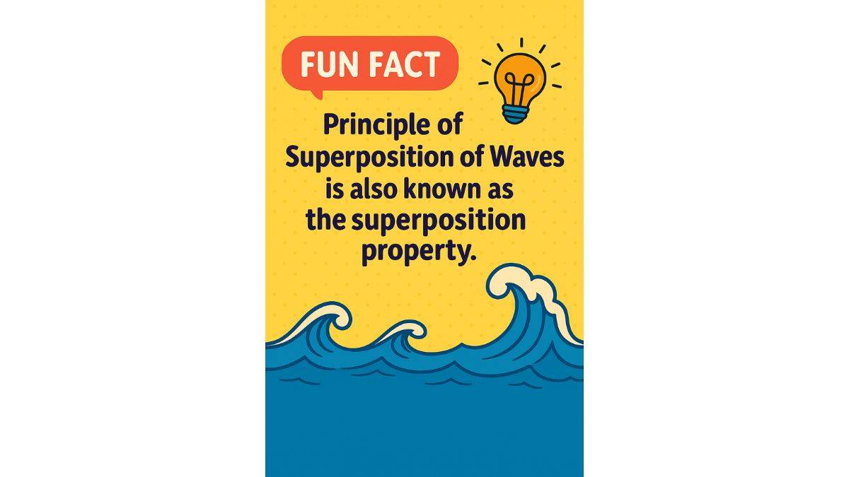 principle of superposition