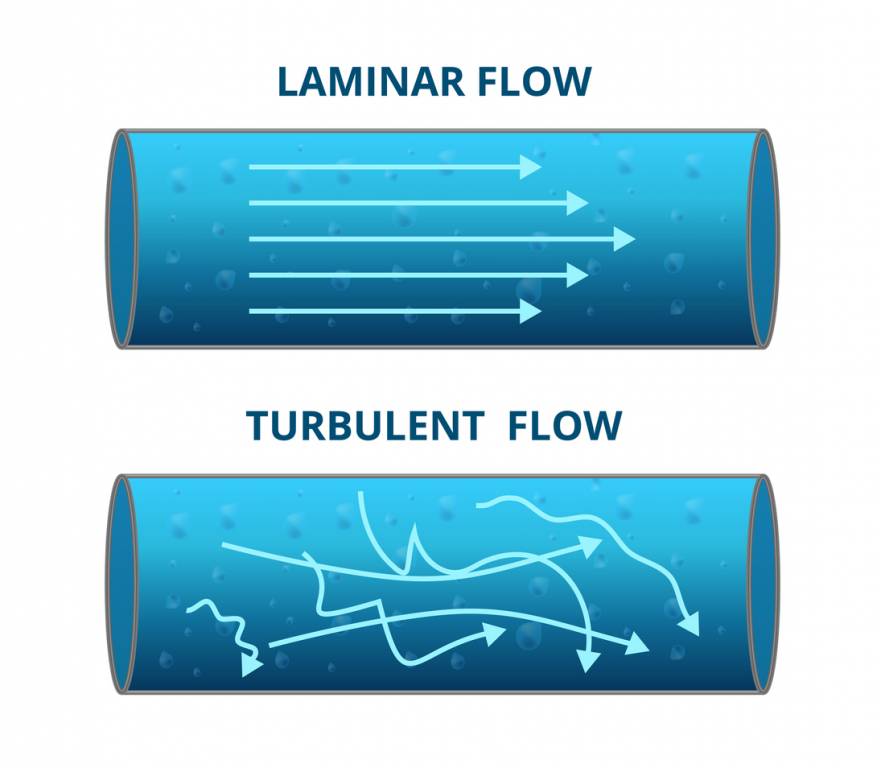 Laminar Flow