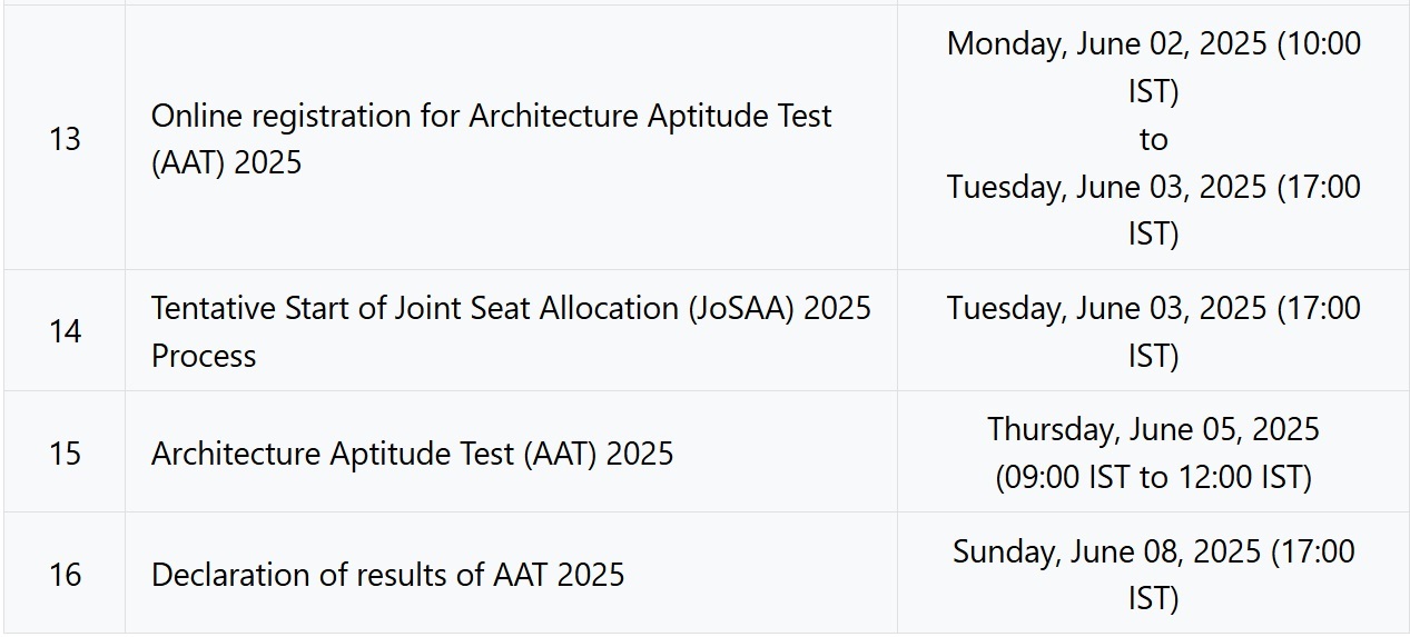 AAT 2025 important date