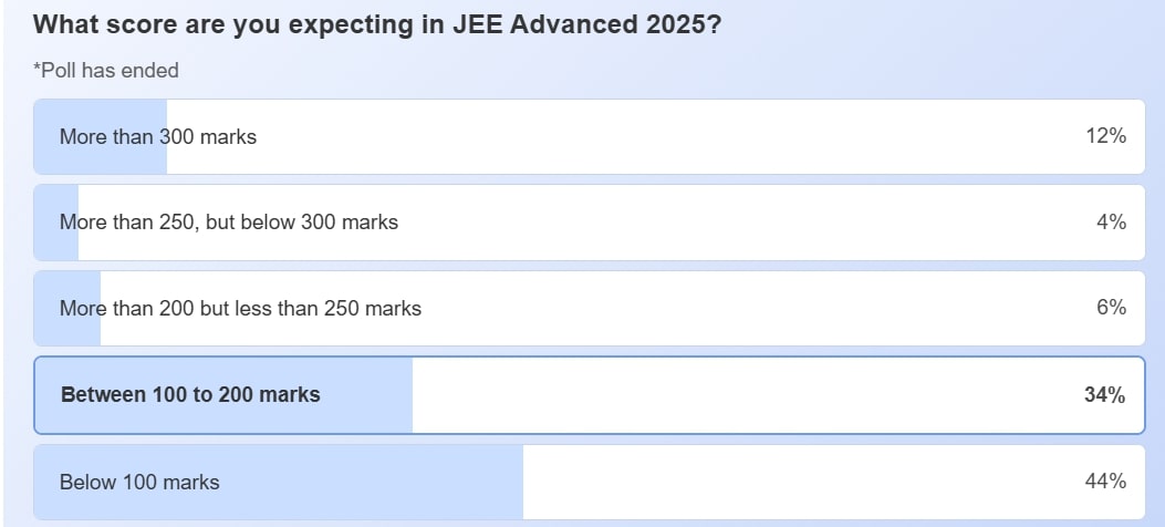 JEE Advanced 2025 Result (OUT) Live: Scorecard Link at jeeadv.ac.in