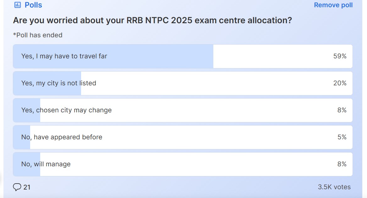 Are you worried about RRB NTPC exam centre?
