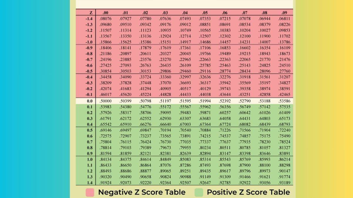 Z-score table