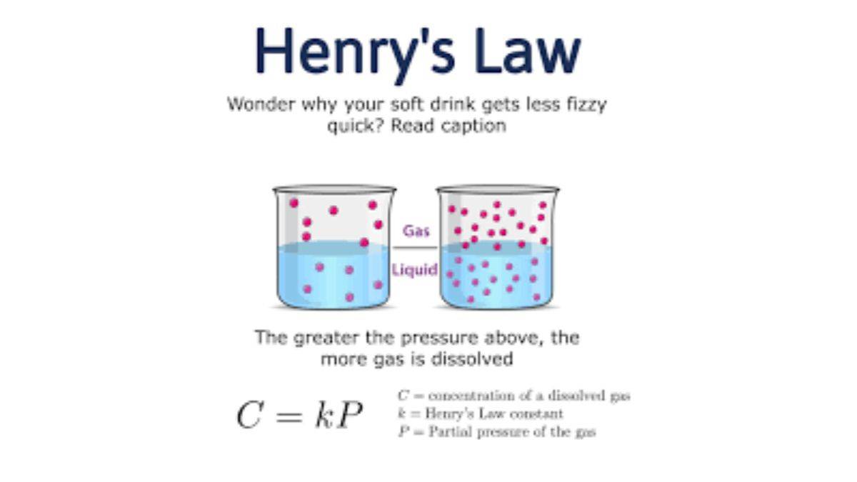 Henry's Law