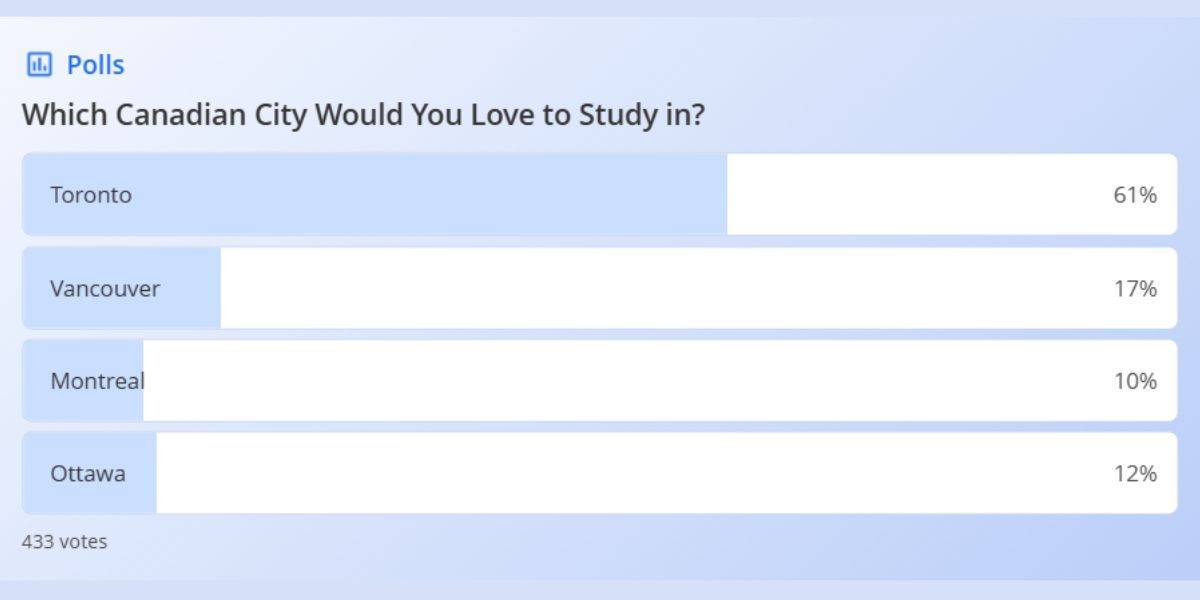 Which Canadian City Would You Love to Study in?